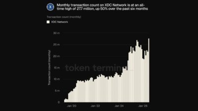 Xdc Network Hits All-Time High In Monthly Transactions As Agentic Ai Push Accelerates Xdc Id Ceaeeb92 Fe67 4A67 B490 64F89Afea264 Size900