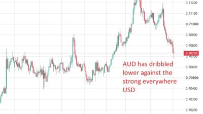 Australia Q2 2026 Wage Price Index +0.8% Q/Q (Expected +0.8%) Aud20Lower201920August202026 Featured 1787103241