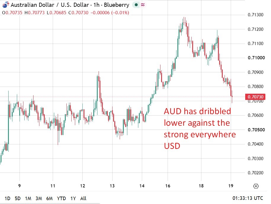 Australia Q2 2026 Wage Price Index +0.8% Q/Q (Expected +0.8%) Aud20Lower201920August202026 Featured 1787103241