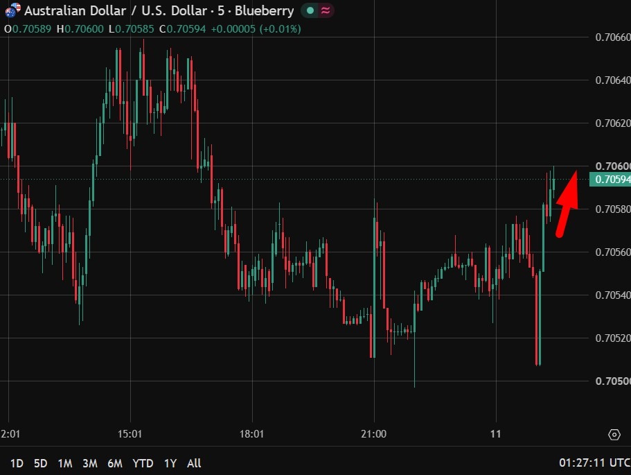 Pboc Sets Seven-Day Reverse Repo Volume At Zero On Tuesday, Citing Primary Dealer Demand Aud20Pboc20Zero20Rate201120August202026 Featured 1786411668