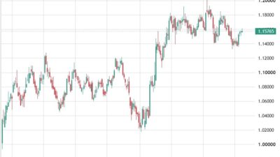 Westpac Says Dollar'S Structural Headwinds Outweigh Recent Resilience, See Eur/Usd And Gbp/Usd Higher Eurusd2012120Target201820August202026 Featured 1787019270