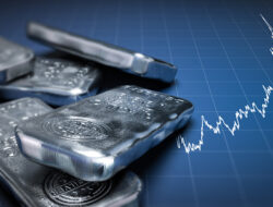 Silver Wave Analysis – Actionforex