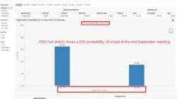Preview: What To Watch As July Fomc Minutes Drop Wednesday