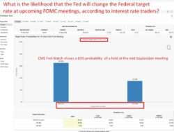 Preview: What To Watch As July Fomc Minutes Drop Wednesday