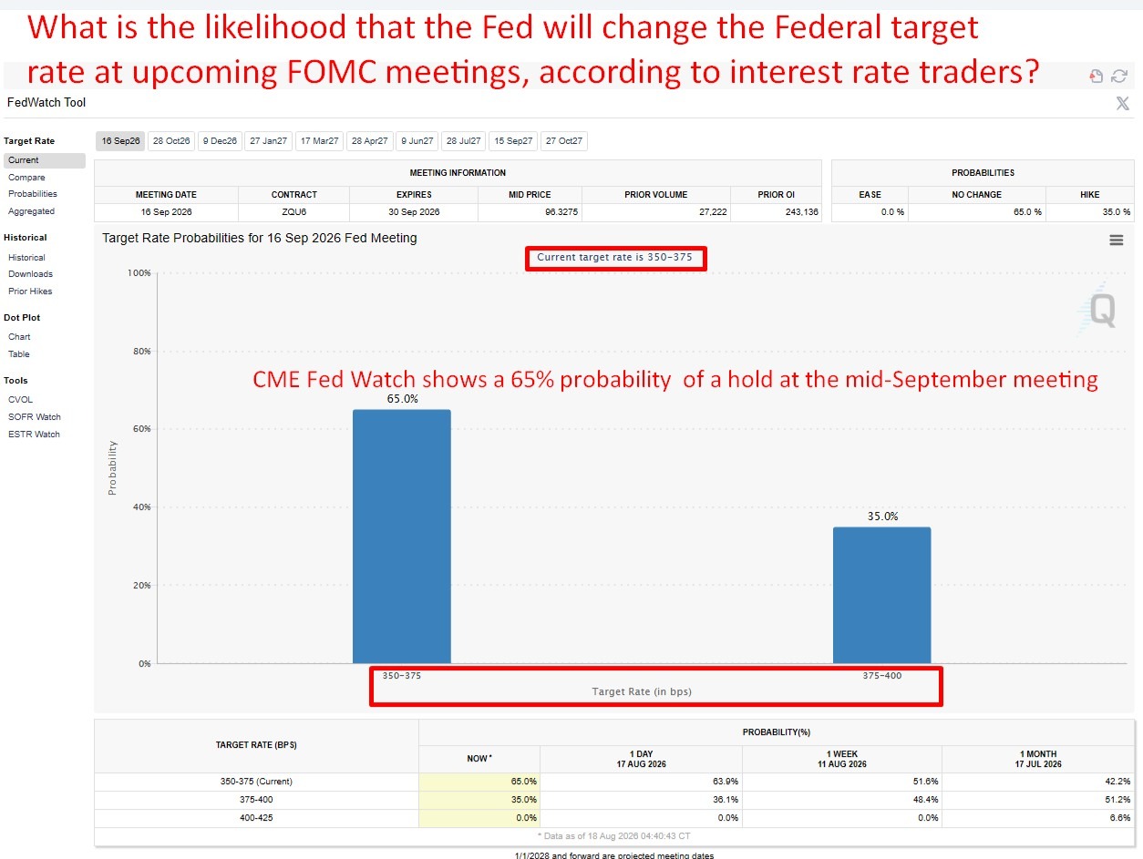 Preview: What To Watch As July Fomc Minutes Drop Wednesday Fed20July20Meeting20Minutes20Preview20Graphic201920August202026 Featured 1787090254
