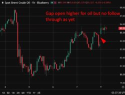 Investinglive Asia-Pacific Financial Market News: No Hormuz Deal In Sight