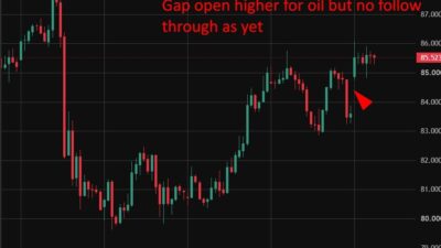Investinglive Asia-Pacific Financial Market News: No Hormuz Deal In Sight Gold20Wrap201020August202026 Featured 1786333125
