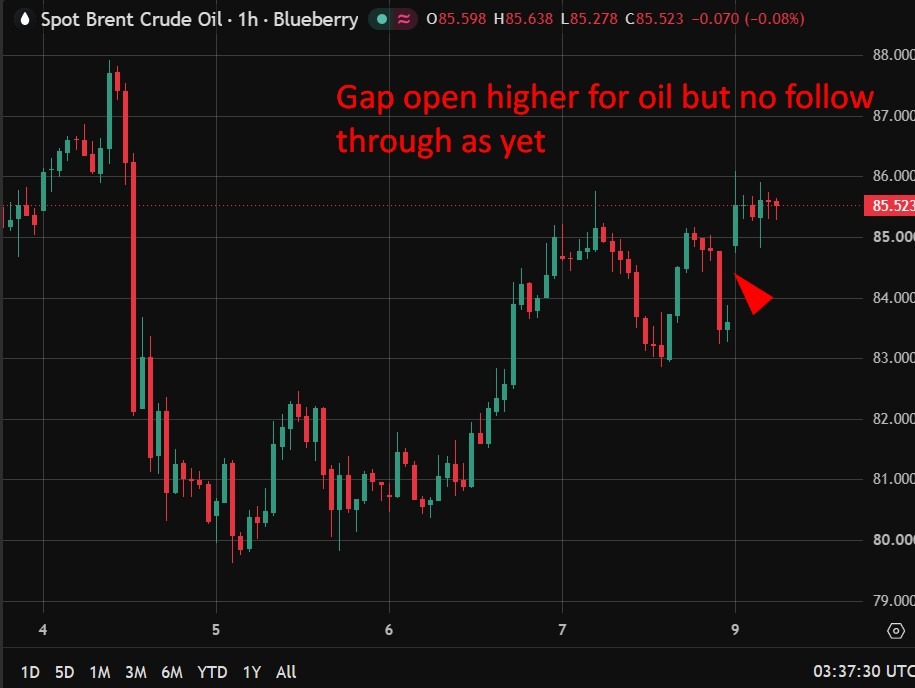 Investinglive Asia-Pacific Financial Market News: No Hormuz Deal In Sight Gold20Wrap201020August202026 Featured 1786333125