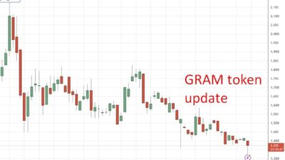 Telegram Delisting From App Store Hits Crypto Traders, Gram Slides Gram20Telegram20Apple200420August202026 Featured 1785810299