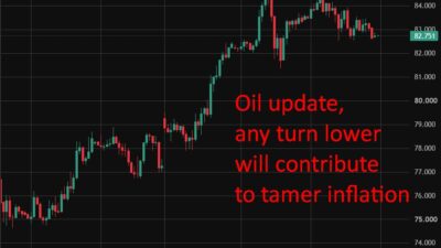 Daiwa Says Settled July Cpi Keeps Fed On Hold, Flags Housing Trend As Key