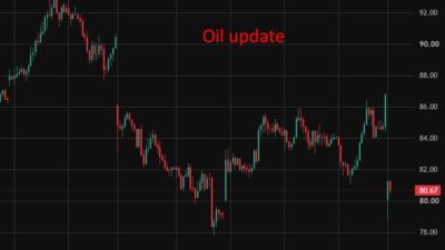 Key Oil Chokepoints Remain Starved Of Traffic. Red Sea, Hormuz Tanker Traffic Stays Deeply Depressed 8 Key Oil Chokepoints Remain Starved Of Traffic. Red Sea, Hormuz Tanker Traffic Stays Deeply Depressed Oil200320August20202620Tanker20Traffic Featured 1785714838