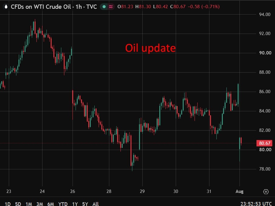 Key Oil Chokepoints Remain Starved Of Traffic. Red Sea, Hormuz Tanker Traffic Stays Deeply Depressed Oil200320August20202620Tanker20Traffic Featured 1785714838