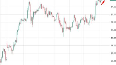 Investinglive Asia-Pacific Market News: Diesel Crack Hits Record $102, Gold Fell Under $4400 Oil20Higher20Wrap201820August202026 Featured 1787025014