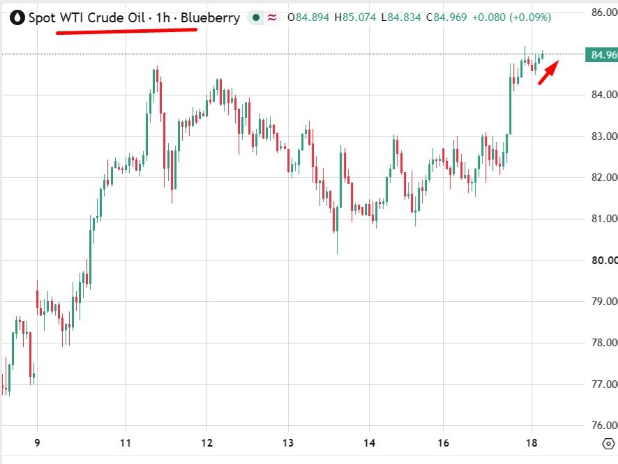 Investinglive Asia-Pacific Market News: Diesel Crack Hits Record $102, Gold Fell Under $4400 Oil20Higher20Wrap201820August202026 Featured 1787025014