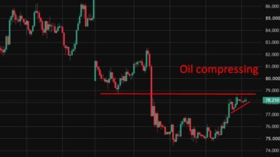 Investinglive Asia-Pacific Financial Market News: Gulf On Edge As Saudi Attack Warning Sharpens Oil20Wrap200720August202026 Featured 1786074688