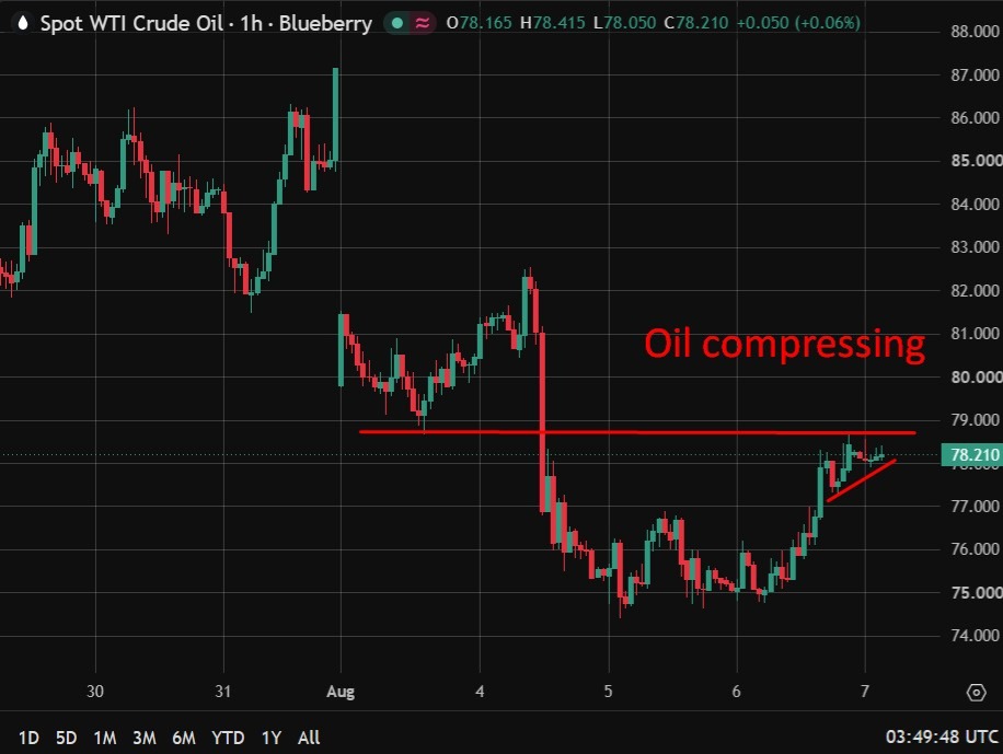 Investinglive Asia-Pacific Financial Market News: Gulf On Edge As Saudi Attack Warning Sharpens Oil20Wrap200720August202026 Featured 1786074688