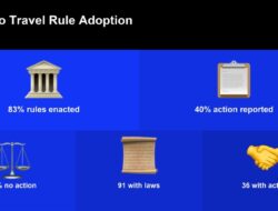 Fatf Says 83% Have Crypto Travel Rules, But Action Stays Near 40%