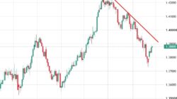 Ing Says Canadian Dollar Has Further To Fall On Tariff Chaos 2 Ing Says Canadian Dollar Has Further To Fall On Tariff Chaos Usdcad20Tariff20Chaos202720August202026 Featured 1787800483