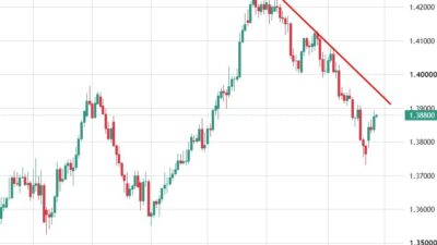 Ing Says Canadian Dollar Has Further To Fall On Tariff Chaos