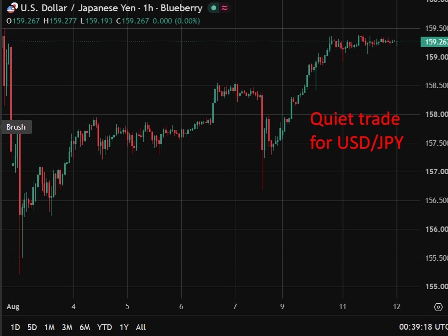 Japan Bond Yields Rise As Oil Gains Stoke Fresh Inflation Concerns Usdyen20Update20With20Jgb20Yields20Higher201220August202026 Featured 1786495207