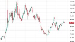 Oil Slips Over $2 As Traders Shrug Off Fresh Us Sanctions On Iran