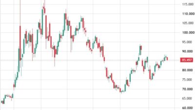 Oil Slips Over $2 As Traders Shrug Off Fresh Us Sanctions On Iran