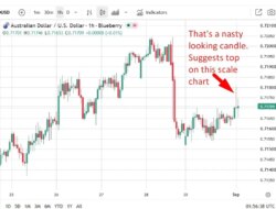 China Private Pmi Beats Forecast, Longest Upturn In Five Years. Aud Support.